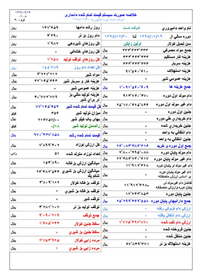 گزارش خلاصه صورت سیستم قیمت تمام شده دامداری