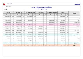 گردش دارایی ها2