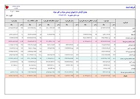 گردش دارایی ها2