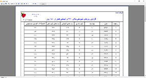 روز شيردهي بالاي 360 و آبستني کمتر از 150