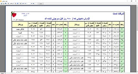 گزارش دامهايي كه از روز قبل سم چيني x نشده اند