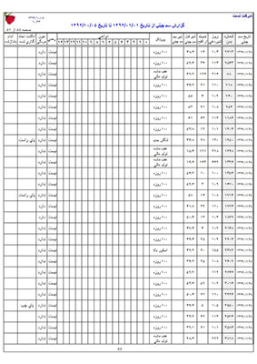 گزارش کلي سم چيني بين دو تاريخ