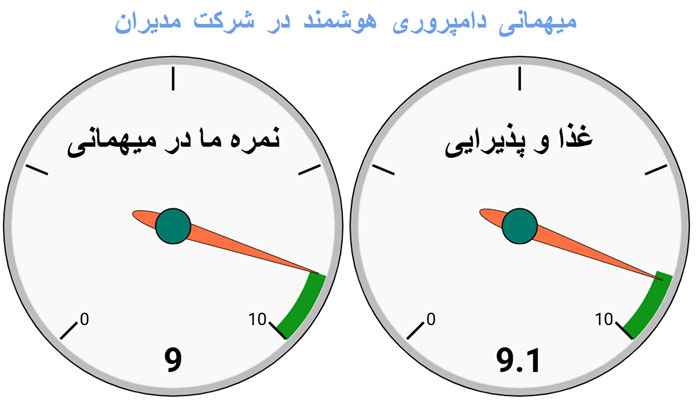  مهمانی ویژه مدیران