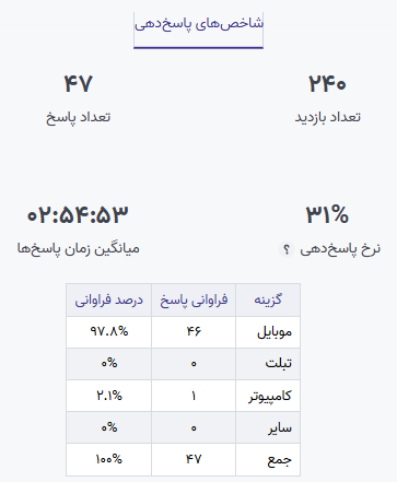 راهکارهای هوشمند در مرغداری ها