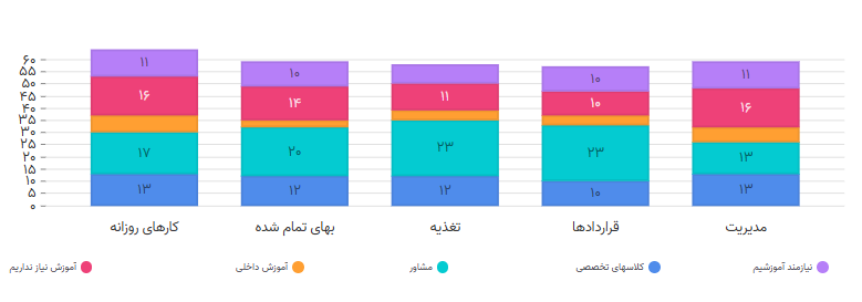راهکارهای هوشمند در مرغداری ها