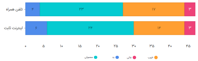 راهکارهای هوشمند در مرغداری ها