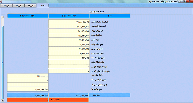 بهای  تمام شده گاوداری 