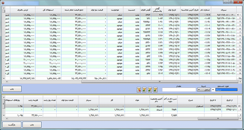 کاردکس کلی دام