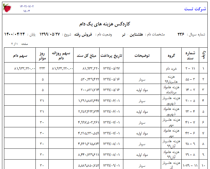 گزارشات پرواربندی نرم افزار مدیران
