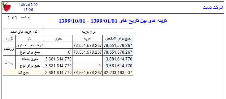 گزارشات پرواربندی نرم افزار مدیران