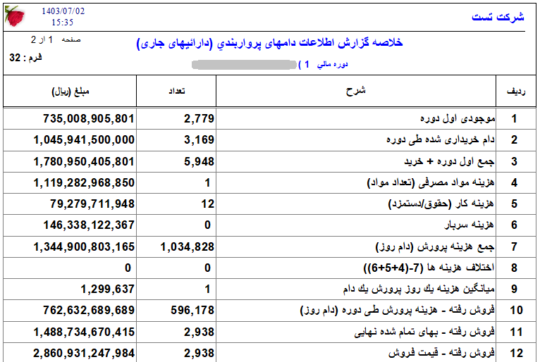 گزارشات پرواربندی نرم افزار مدیران