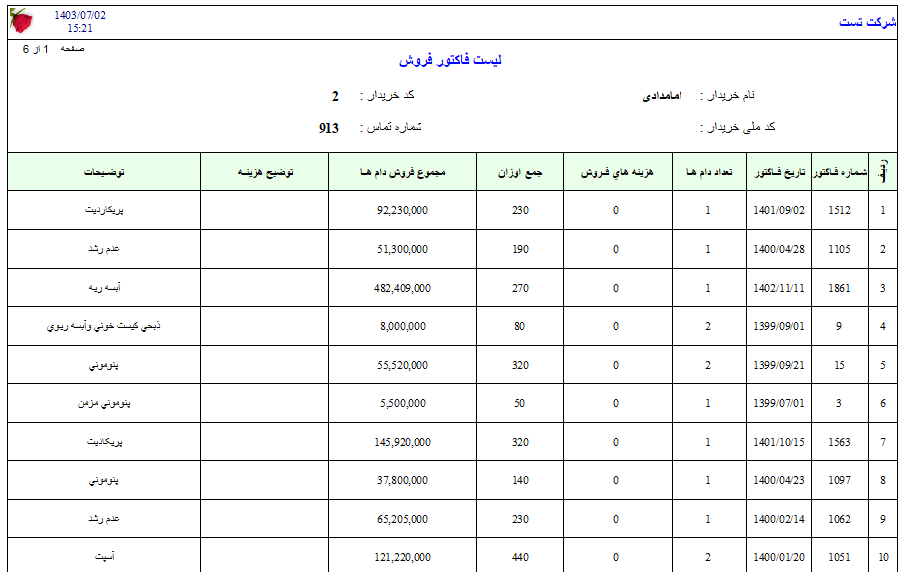 گزارشات پرواربندی نرم افزار مدیران