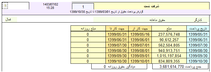 گزارشات پرواربندی نرم افزار مدیران