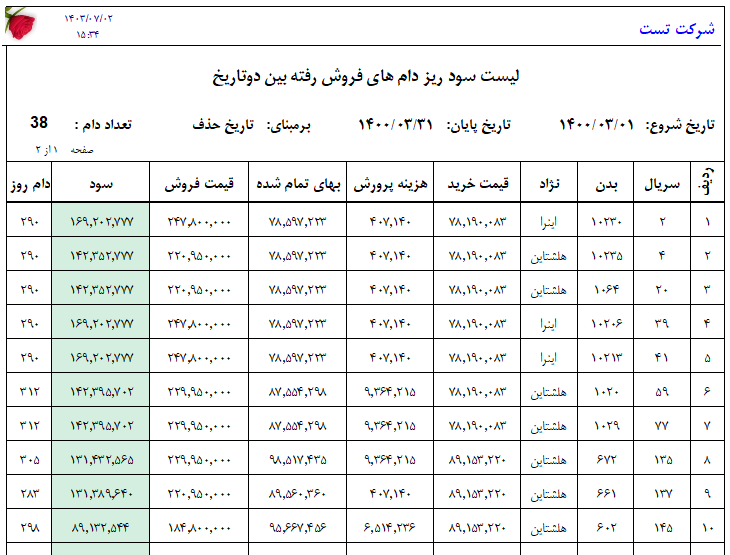 گزارشات پرواربندی نرم افزار مدیران