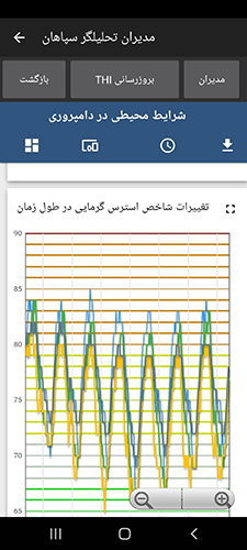 شرایط محیطی در نرم افزار سام