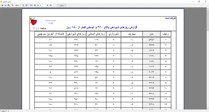 گزارش نرم افزار سم چینی