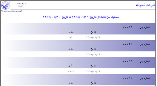 گزارش سماتيك سل كانت