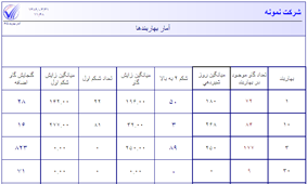 آمار بهاربند