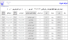 ليست ركورد جهت تفكيك بهار بند