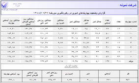 گزارش بهاربندها در ركورد آخر