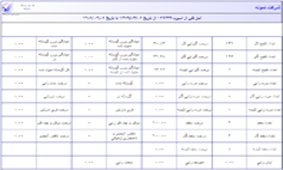 باروري اسپرم1 خاص