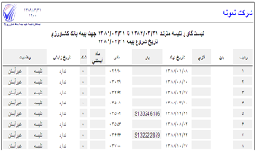 ليست گاو و تليسه جهت بيمه بانك كشاورزي