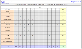 بررسي گروه حذف با كراس