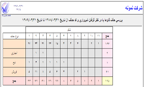 کدحذف باکراس