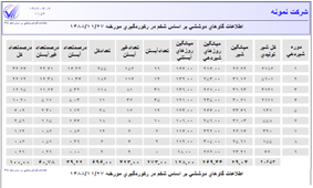 اطلاعات گاوهاي دوششي بر اساس شكم