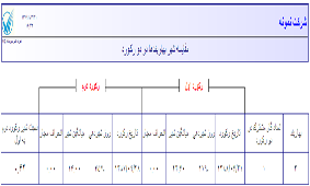 تغيرات شير بهاربندها