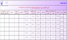 شير استاندارد مادر بر اساس زايش فرزند