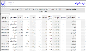 مقايسه 4ركوردآخر