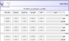 وضعيت شير و آبستني به تفكيك شكم