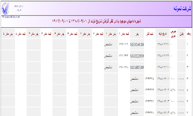 شجره با در نظر گرفتن تاريخ تولد