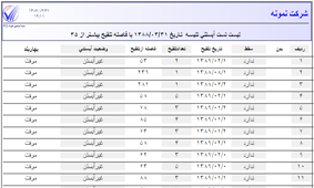 تست آبستني تليسه