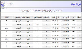 تست آبستني گاو