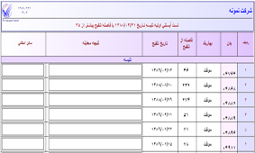 تست اوليه آبستني تليسه