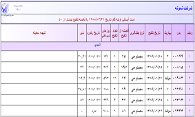 تست اوليه آبستني گاو