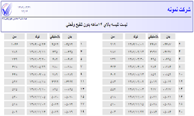 تليسه بالاي 14ماهه بدون تلقيح وفحلي