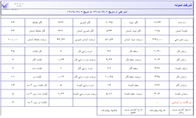 آمار كلي تركيب و وضعيت گله