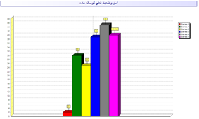 تركيب گله وضعيت فعلي گوساله ماده2