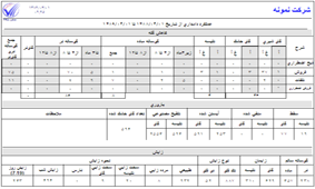 عملكرد