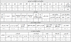 عملكرد2