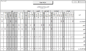 گزارش دام روز