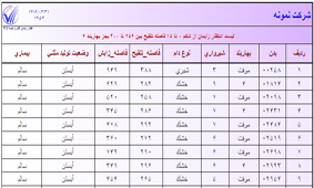 انتظار زايمان گاو و تليسه