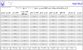 فواصل زايش بر حسب شيرواري