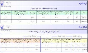 آمار زايش ماههاي مختلف در سالهاي مشخص1