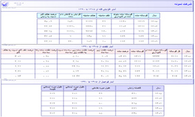 آمار زايش سالهاي مختلف1
