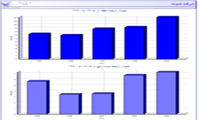 آمار زايش سالهاي مختلف2