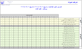 گزارش ماهانه بر اساس پروتكل